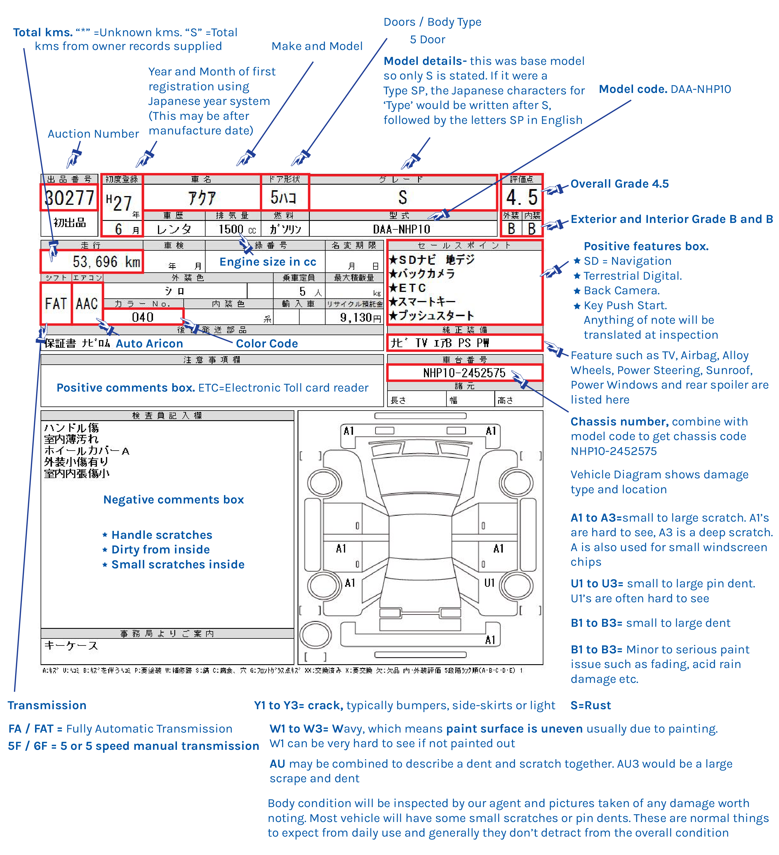 Understand Japanese Auction Sheet